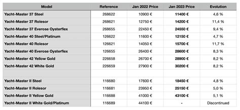 rolex 2022 women|Rolex price list 2022 pdf.